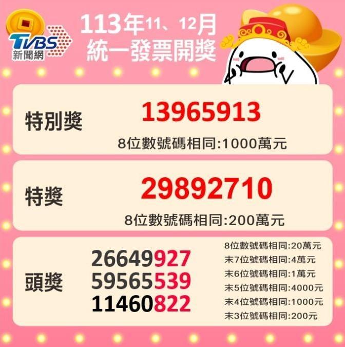 113年11、12月統一發票號碼出爐。(圖/TVBS)