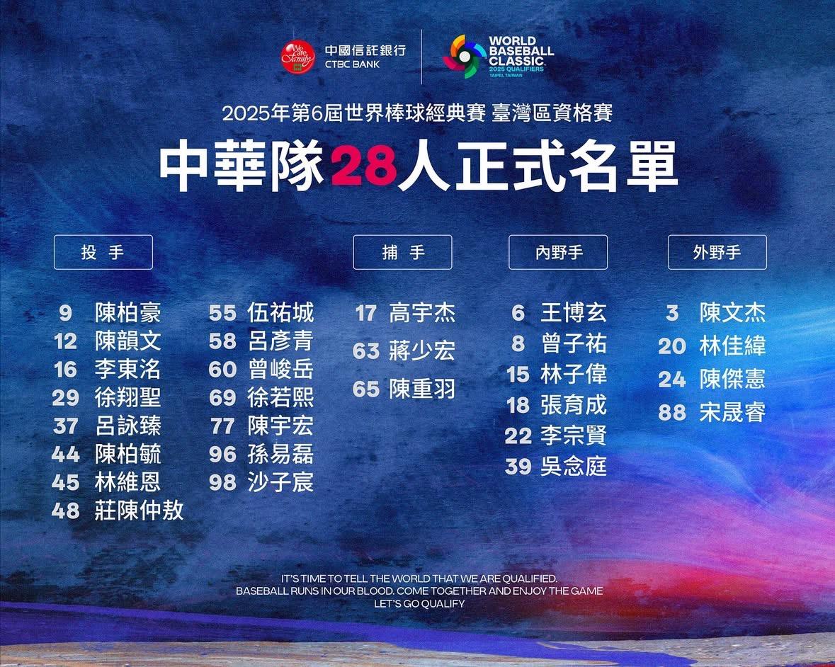 世界棒球經典賽資格賽-經典賽資格賽-世界棒球經典賽-世界棒球經典賽名單