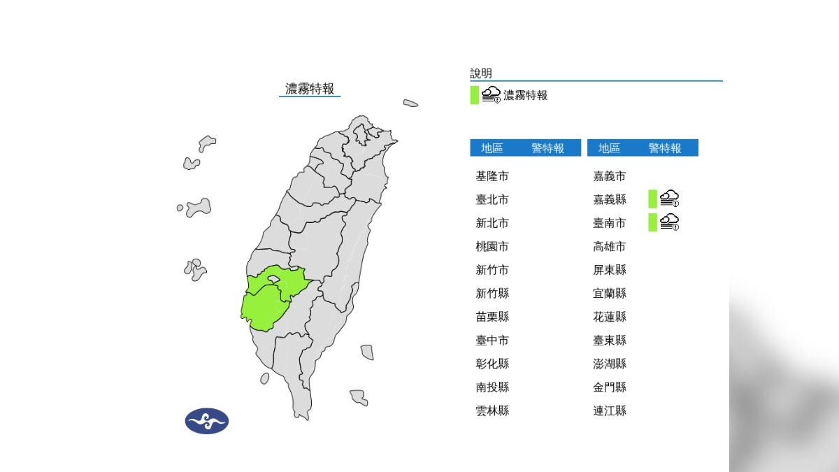 天氣/南部注意!氣象署發「濃霧特報」 2縣市能見度不足200公尺