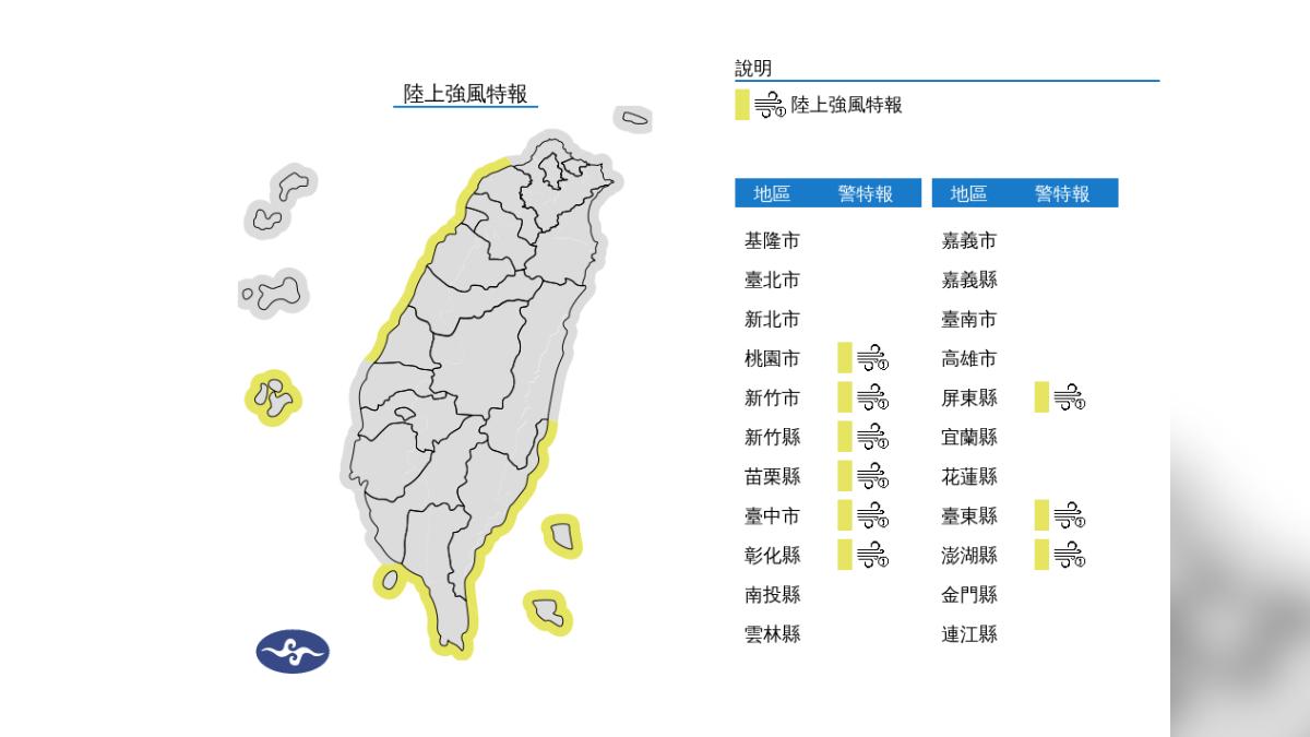 天氣/下班注意!東北風偏強「9縣市強風特報」 留意10級強陣風