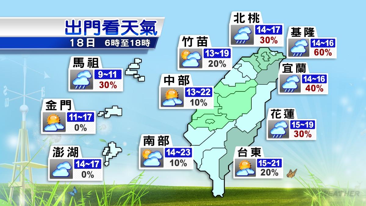 天氣/外出帶傘!北部變天轉濕冷 下波冷氣團來「最冷時間」曝