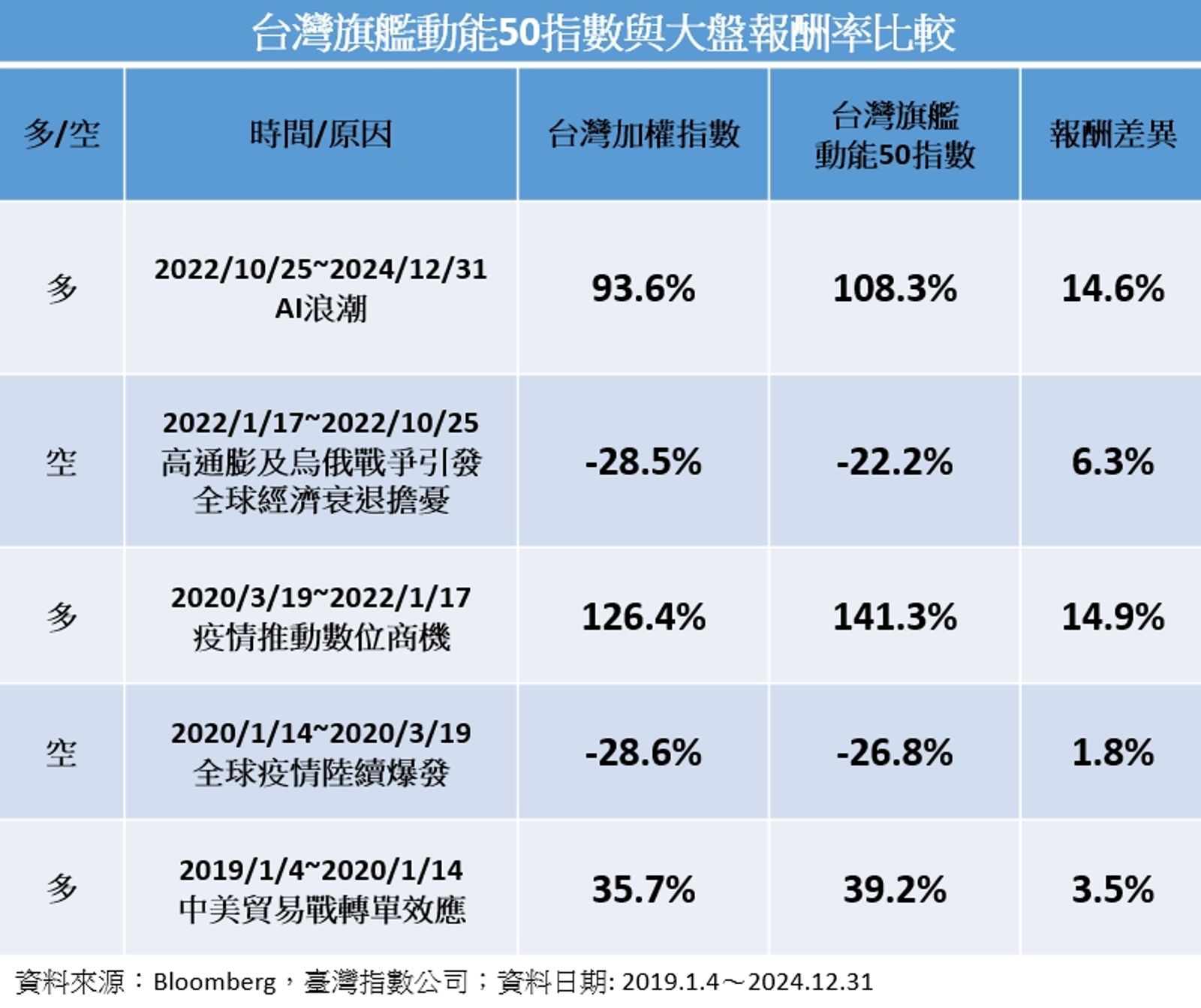 Bloomberg。(圖/鏡週刊)