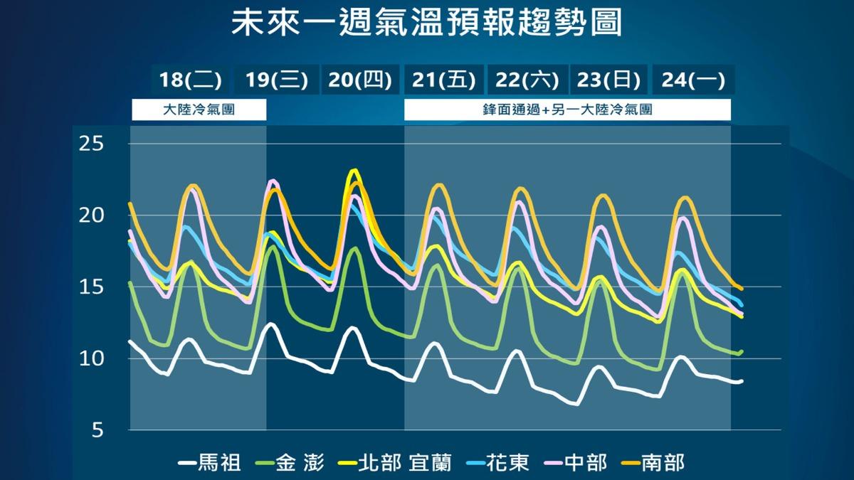 天氣-天氣預報-氣象-氣象署-一週天氣-衛星雲圖-氣象預報-今天天氣