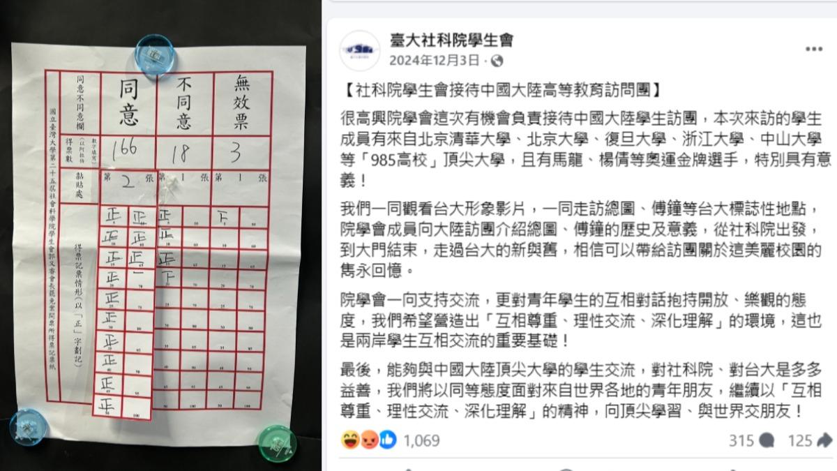 台大學生連署罷免社科院學生會長，投票結果同意票166張、不同意票18張。（圖／李瑞霖提供、翻攝自臺大社科院學生會臉書）