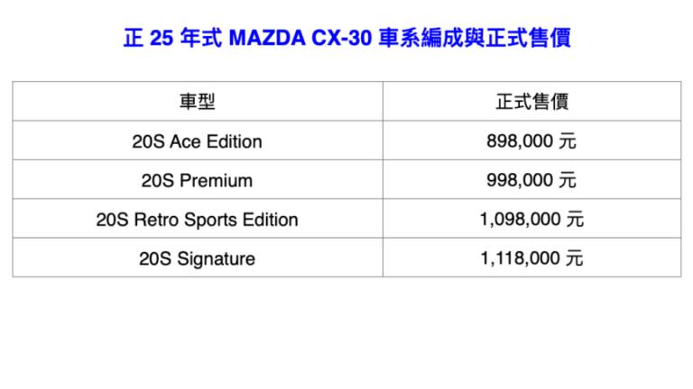 Mazda CX-30 20S Ace Edition售價89.8萬，標配原廠電動尾門。（圖／Mazda提供）