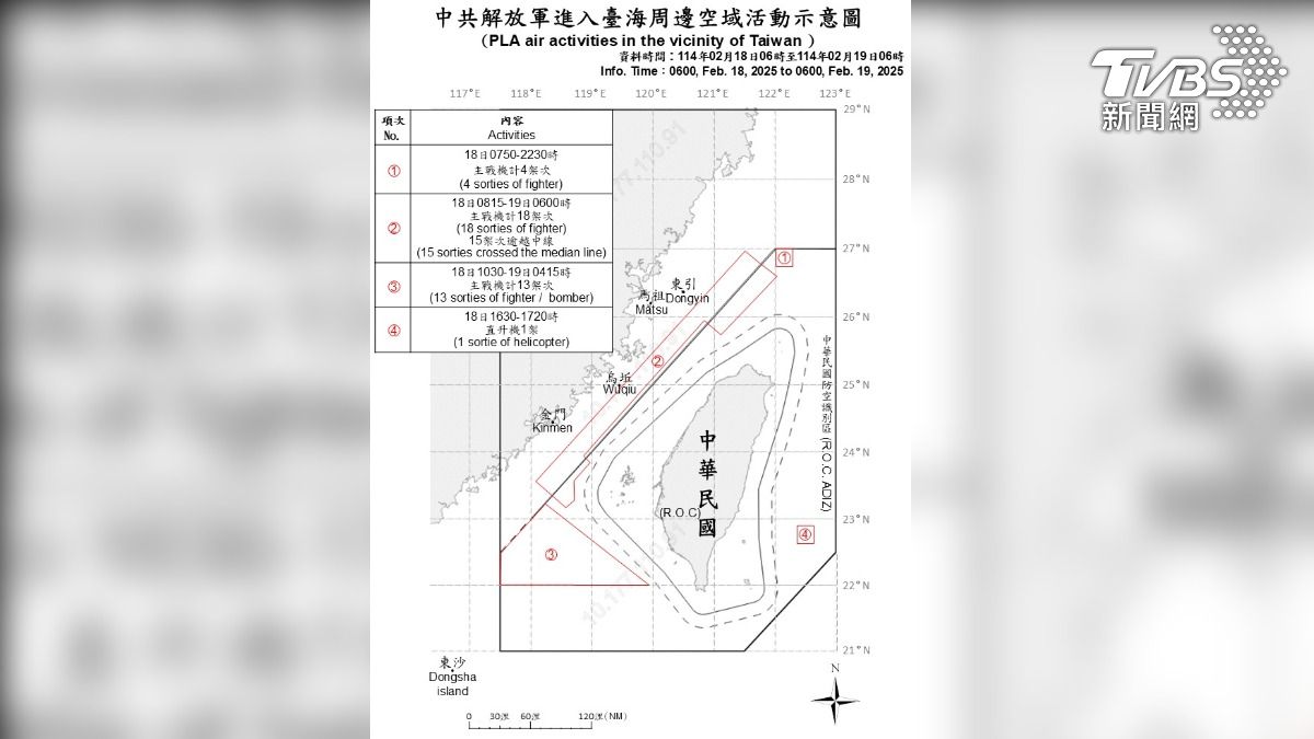 中共大動作擺出四面圍台的態勢,出動36架次共機與7艘次共艦侵擾台海周邊。(圖/國防部提供)