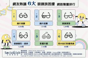 6大眼鏡族困擾