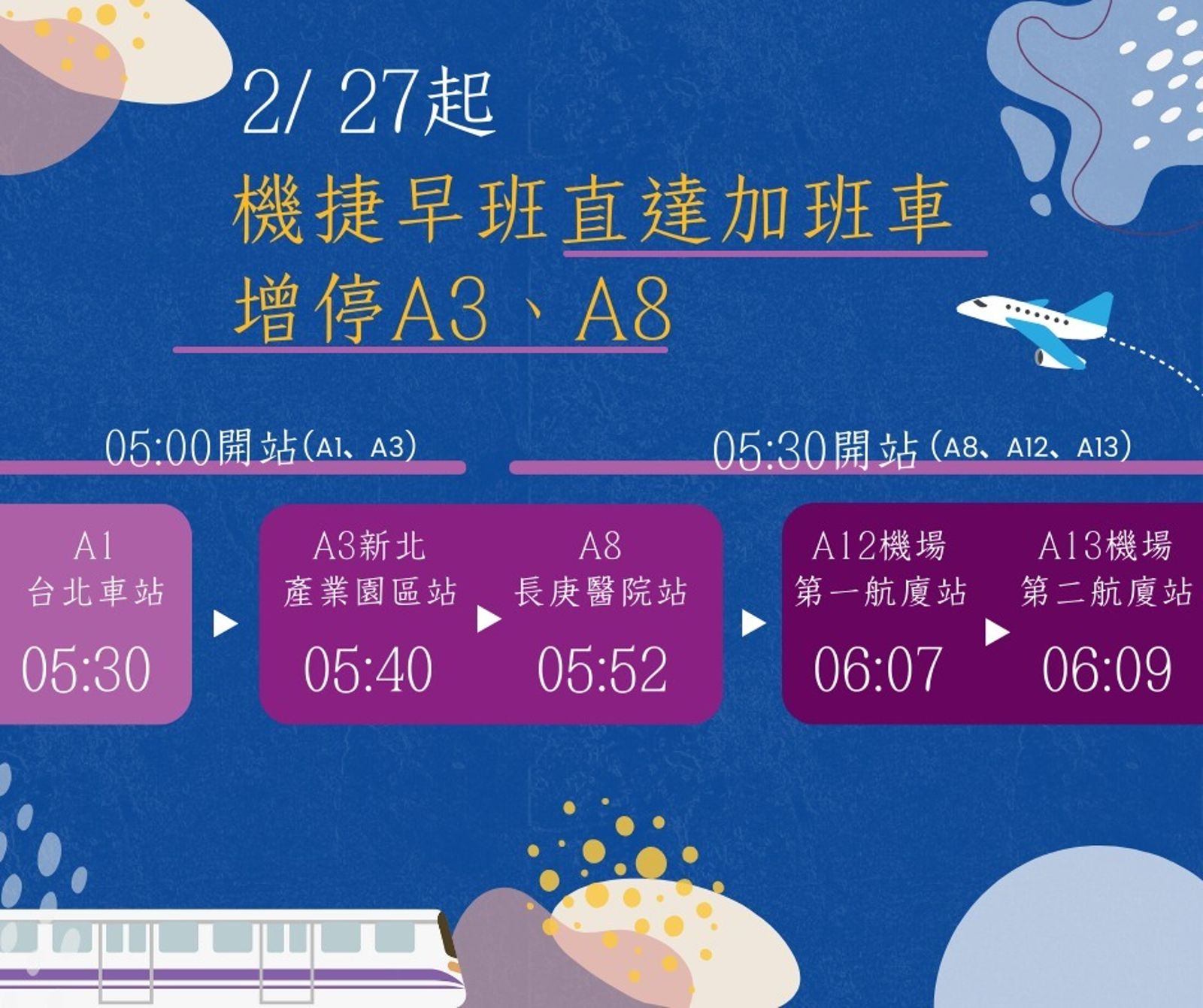機捷早班直達加班車自2月27日起,增加停靠A3及A8兩站。(圖/翻攝自桃園大眾捷運臉書)
