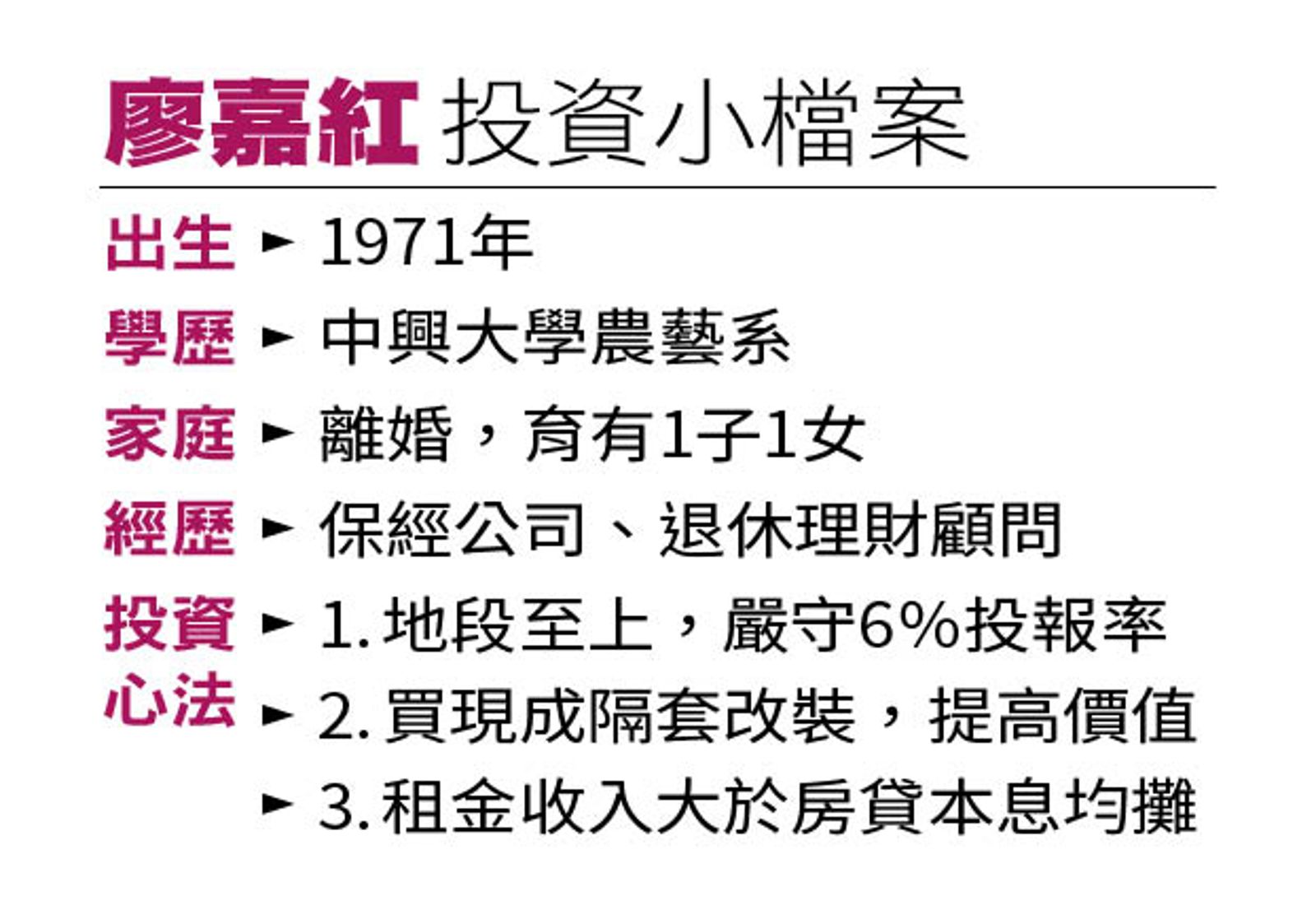 廖嘉紅投資小檔案。(圖/鏡週刊)
