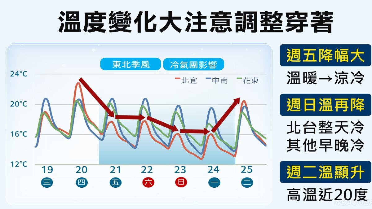 天氣預報-氣象署-強烈大陸冷氣團-寒流