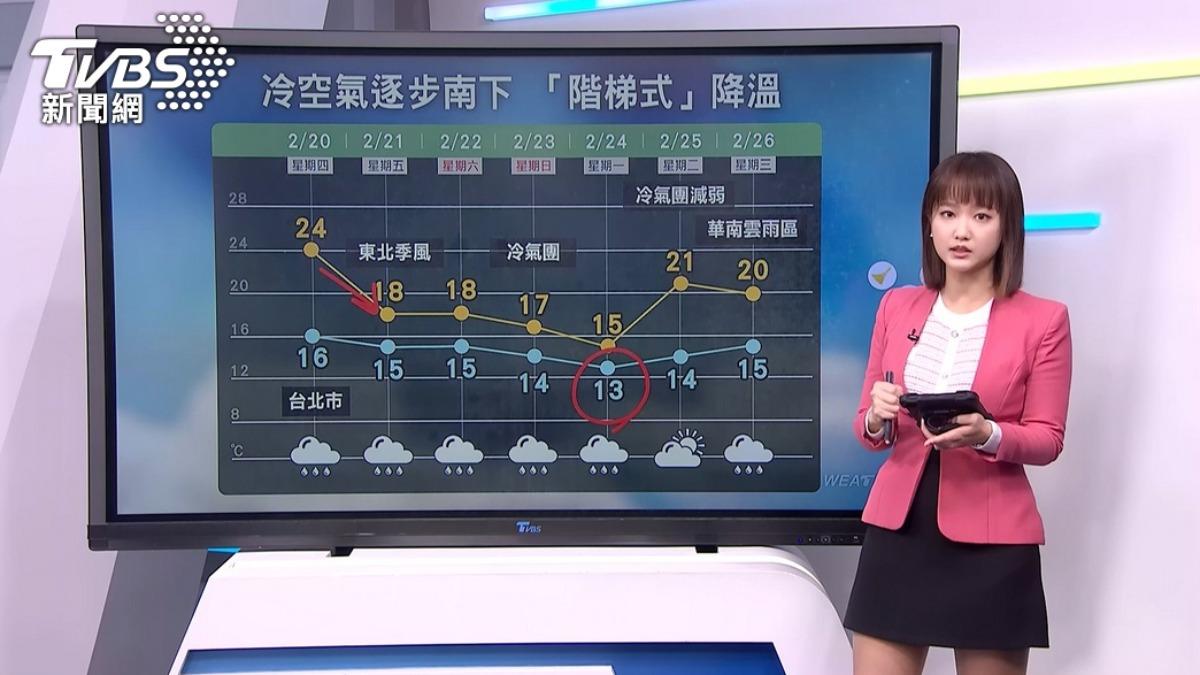 圖／TVBS