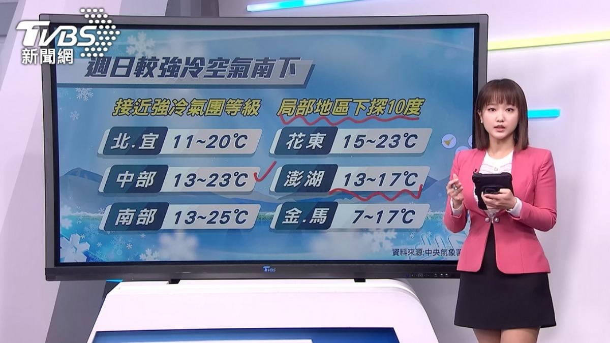 圖／TVBS