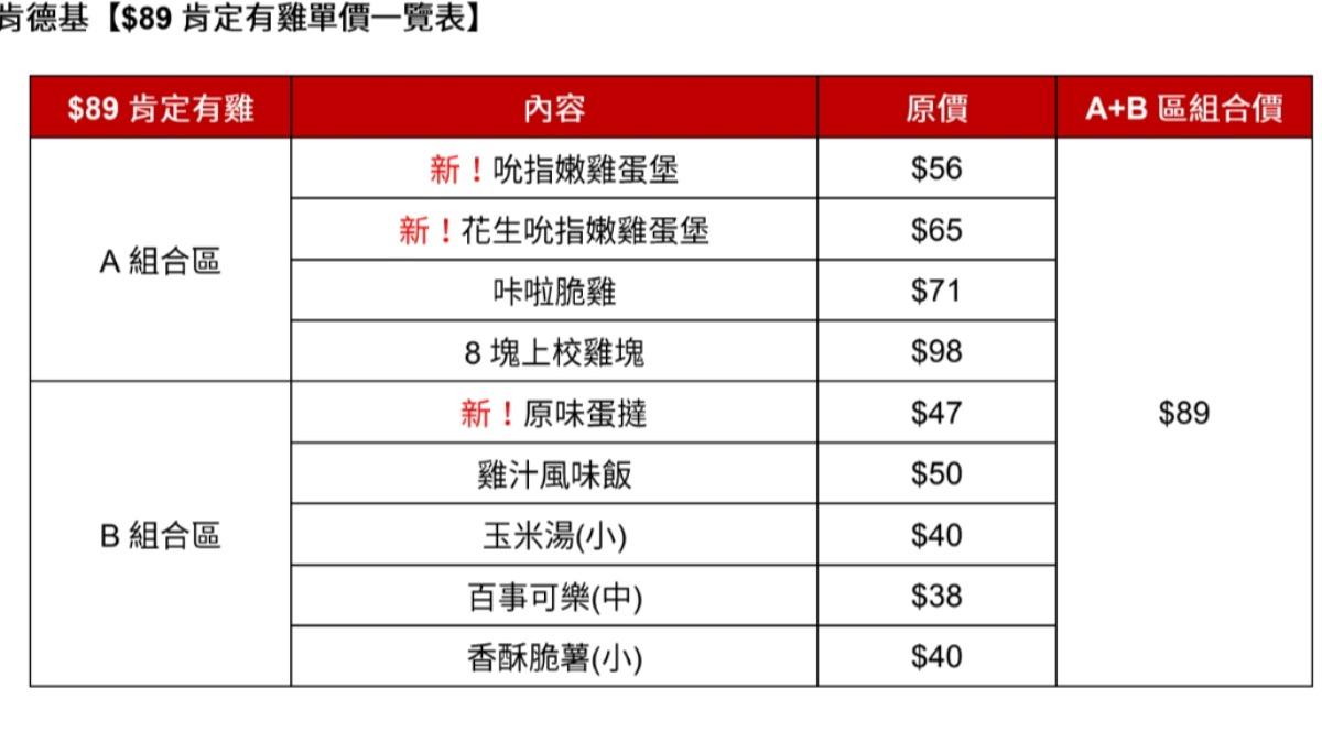 「A+B區$89」新菜單。(圖/業者提供)