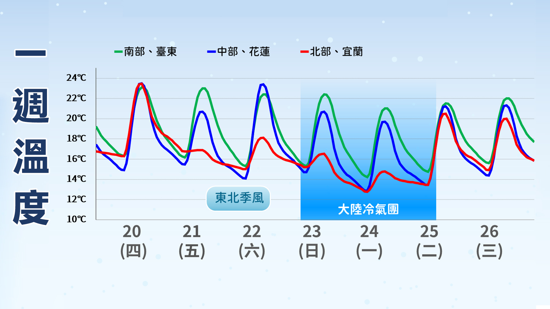 冷氣團週末南下。(圖/TVBS)