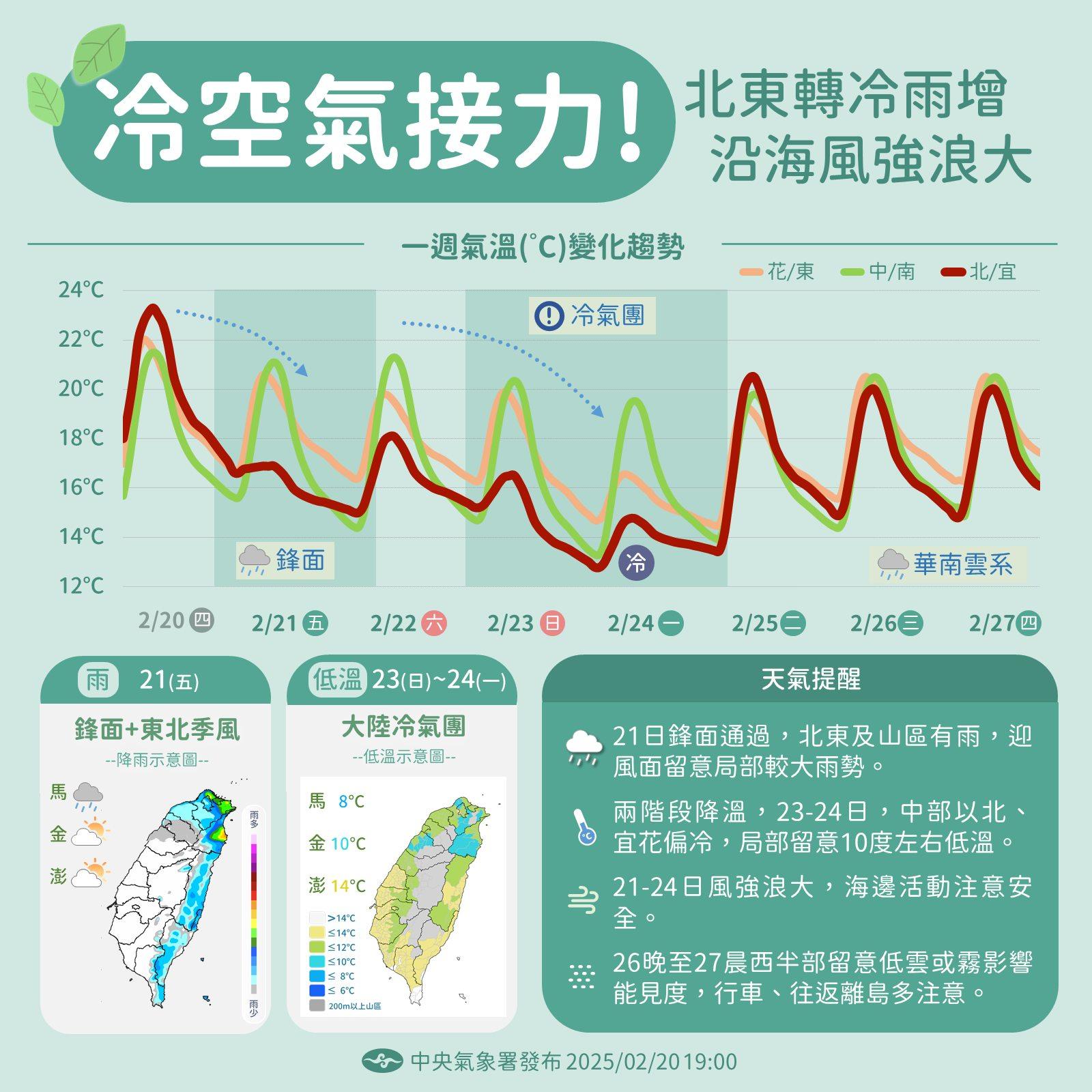 未來一週天氣出爐。（圖／中央氣象署）