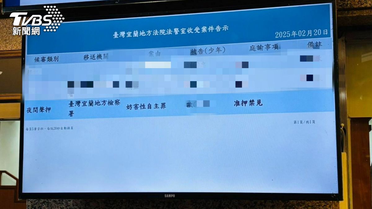 被女警指控「毆打、性侵」！宜蘭男警收押禁見　遭停職處分