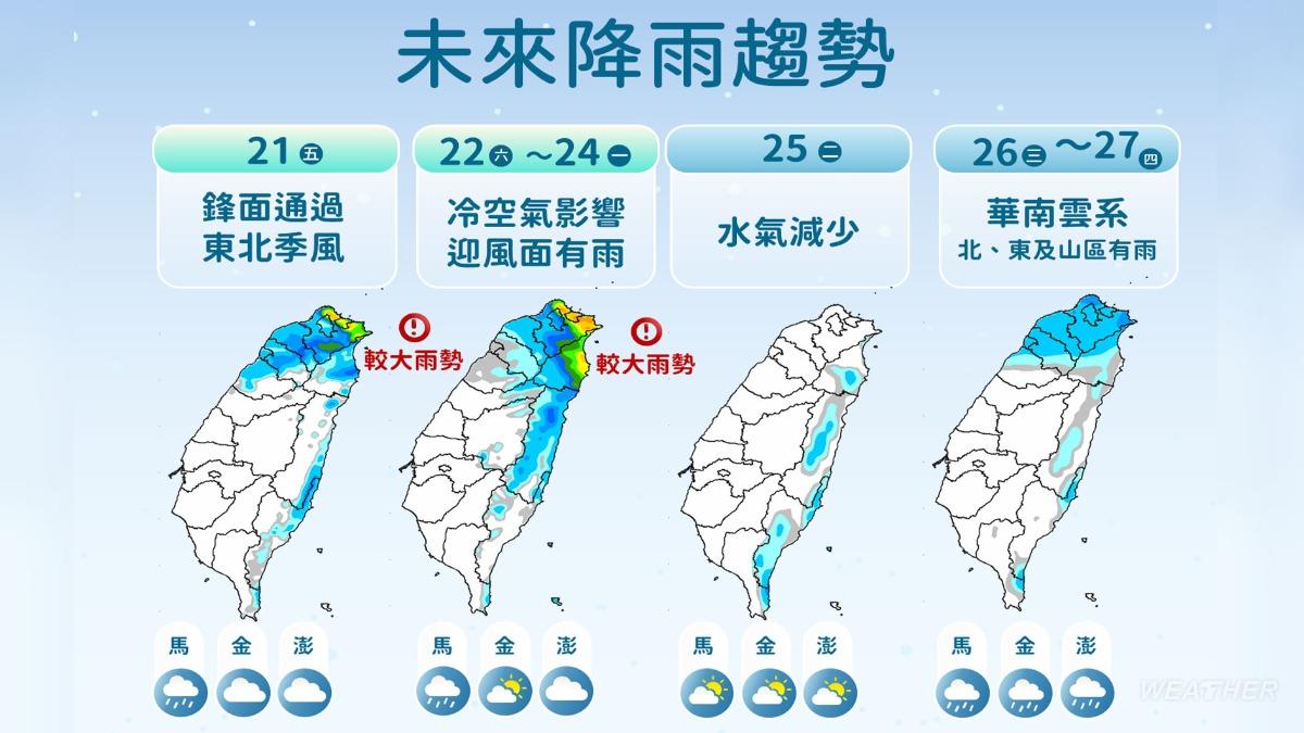 天氣-天氣下雨-氣象署-週末天氣-一週天氣