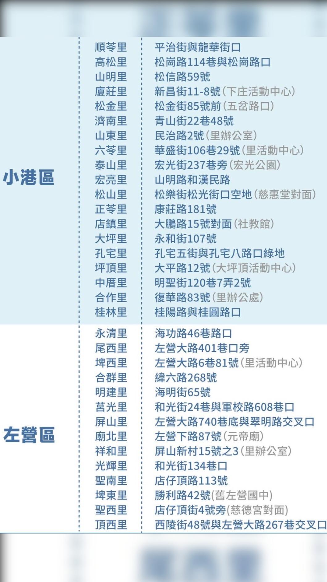 小港、左營臨時加水站預定設置地點。(圖/高雄市政府)