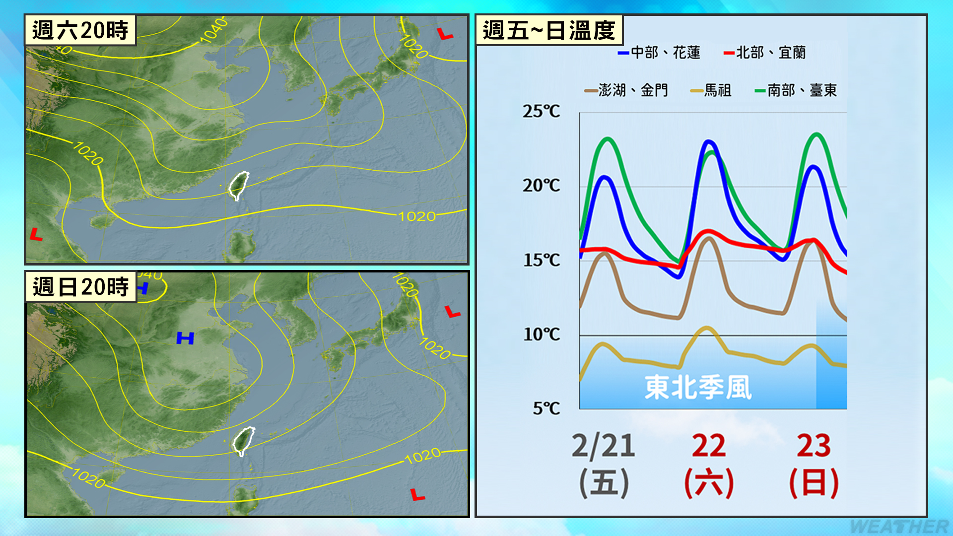 受到東北季風影響,北部及東北部天氣較涼。(圖/TVBS)