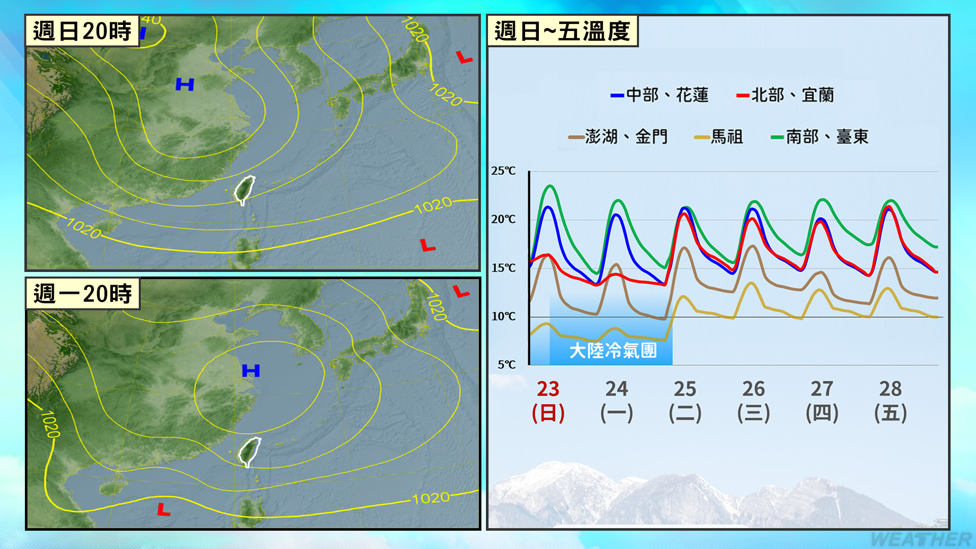 下週二至下週四冷氣團將減弱,各地氣溫略回升。(圖/TVBS)