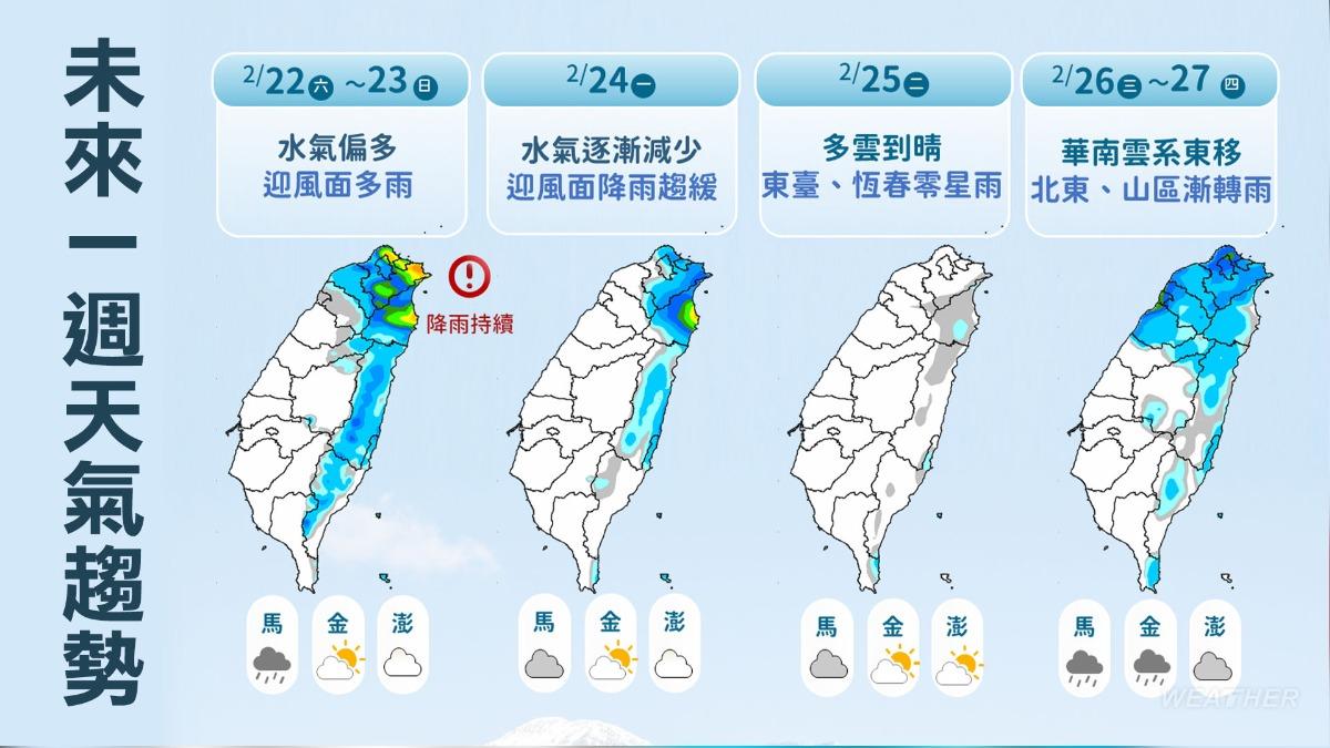 未來一週天氣趨勢。（圖／TVBS）