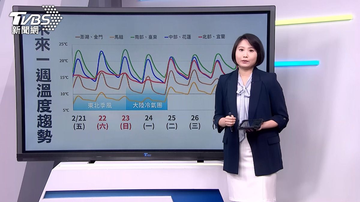 圖/TVBS