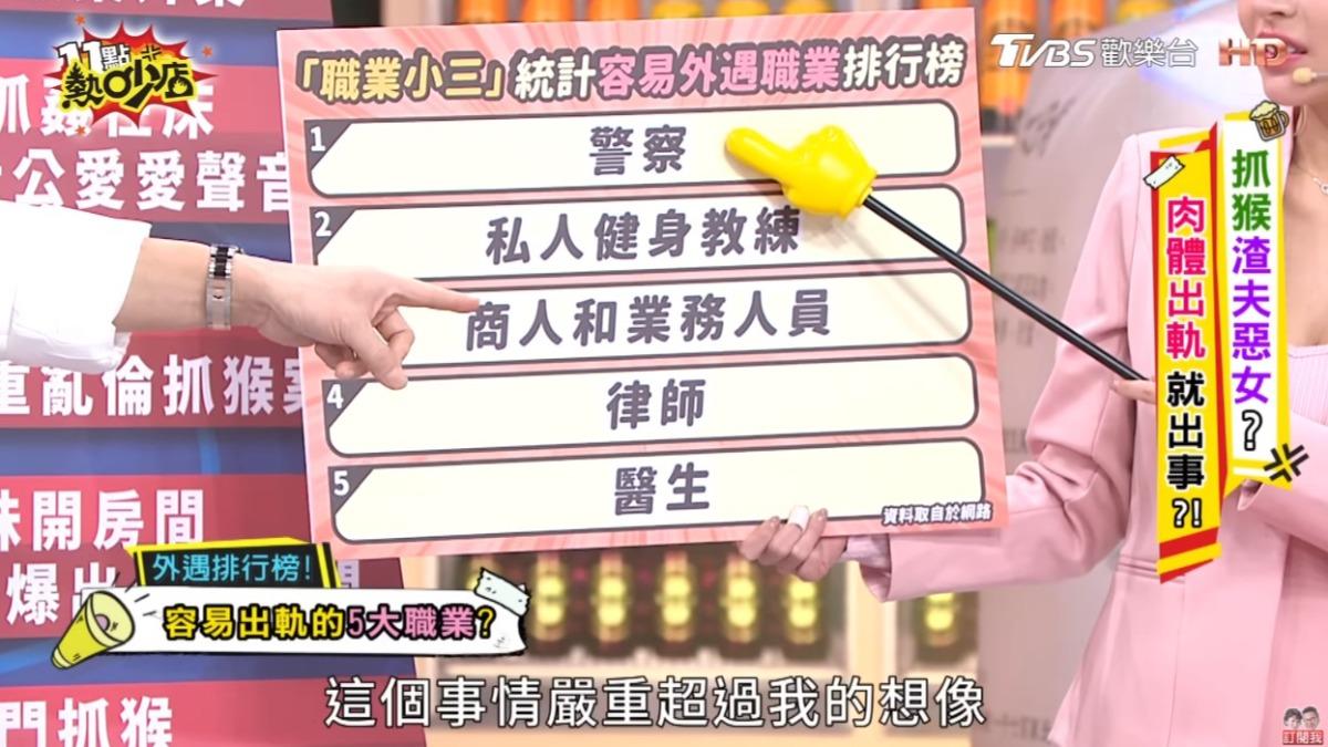 「最容易外遇」5大職業!第1名全場震驚 林襄羞曝理想對象是他