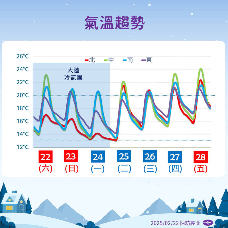 大陸冷氣團來襲,一週天氣一次看。(圖/中央氣象署)