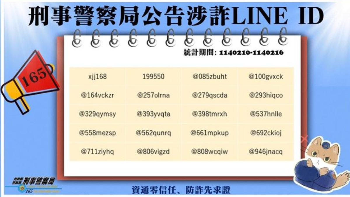 刑事警局新增20組詐騙LINE ID,別亂加好友。(圖/翻攝自165全民防騙)