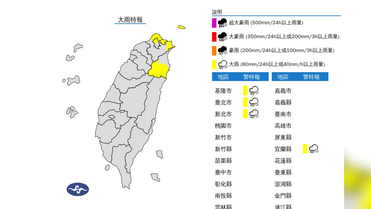 天氣/晚上注意!東北季風影響「4縣市大雨特報」 一路冷到周二