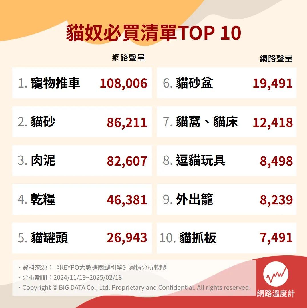貓奴必買清單TOP10。(圖/網路溫度計)