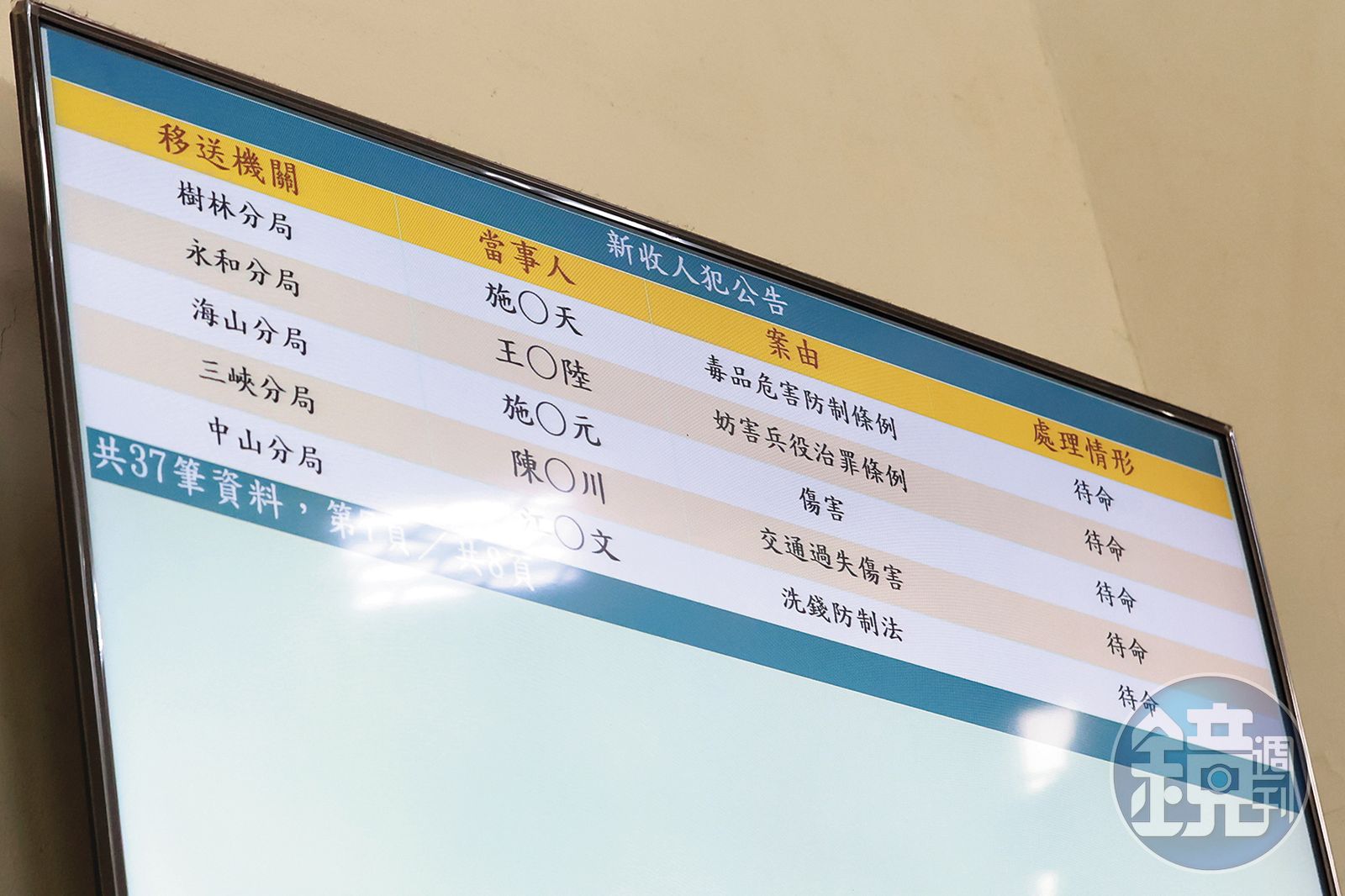 王大陸經過警方偵訊後,以妨害兵役治罪條例遭移送。(圖/鏡週刊)