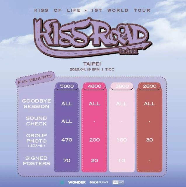 KISS OF LIFE台灣演唱會粉絲福利-KISS OF LIFE演唱會周邊-KISS OF LIFE粉絲福利-KISS OF LIFE周邊