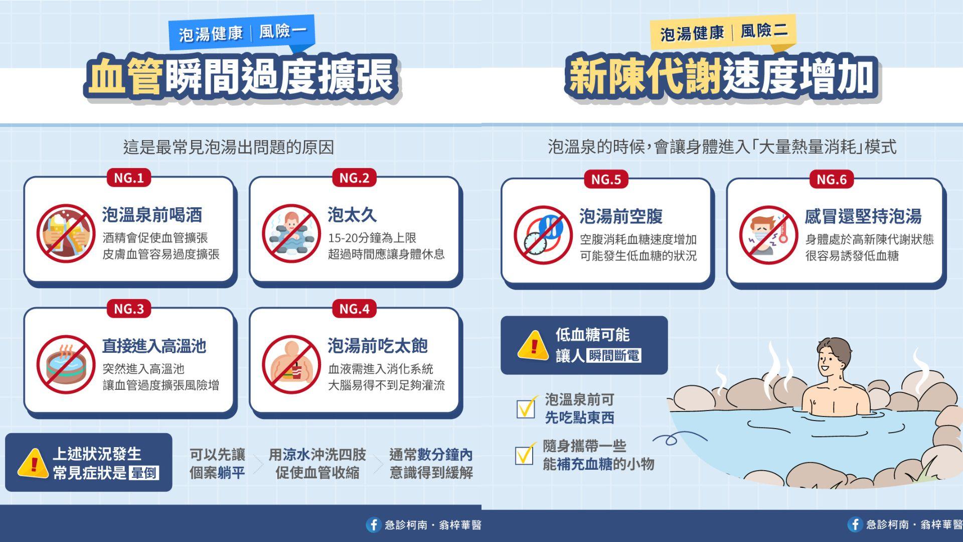 泡湯風險一次看。(圖/翻攝自急診柯南.翁梓華醫師臉書)