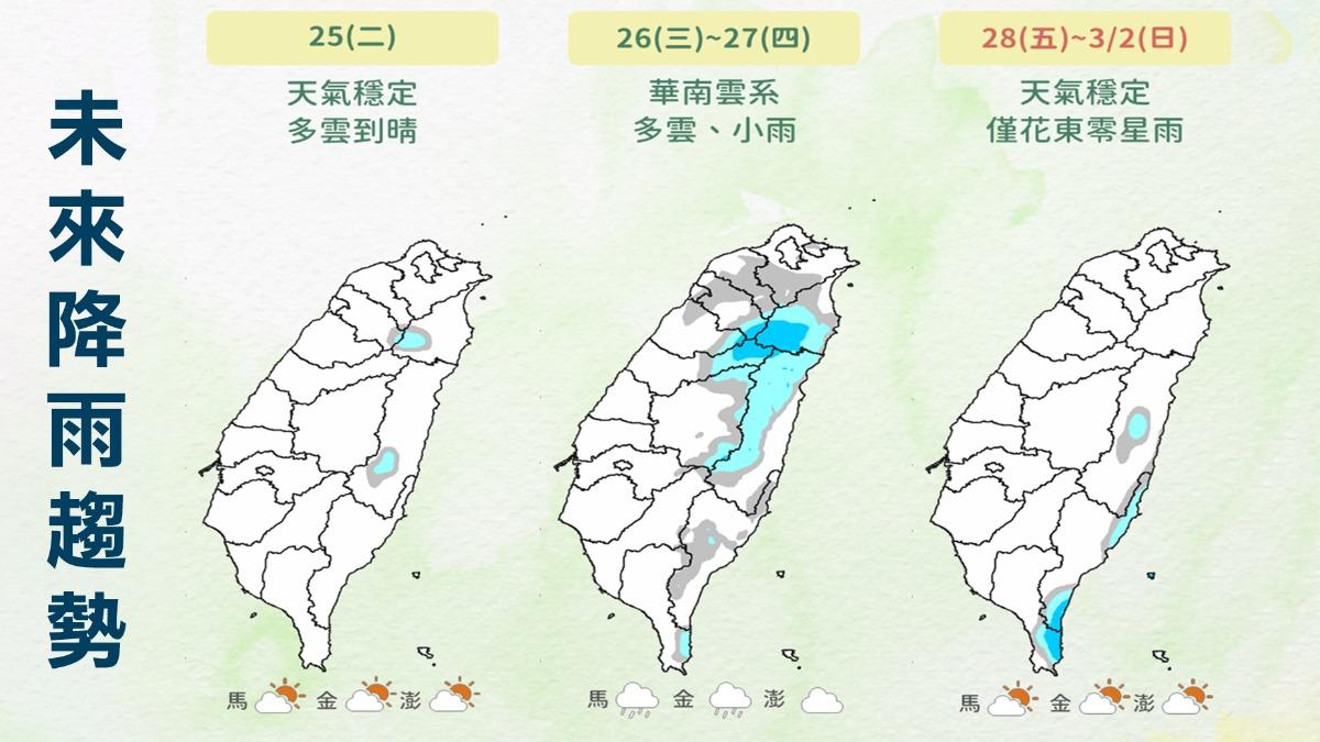 天氣/下週繼續冷!冷空氣南下各地易雨 228連假天氣曝光