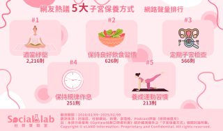 五大子宮保養方式。(圖/社群實驗室)