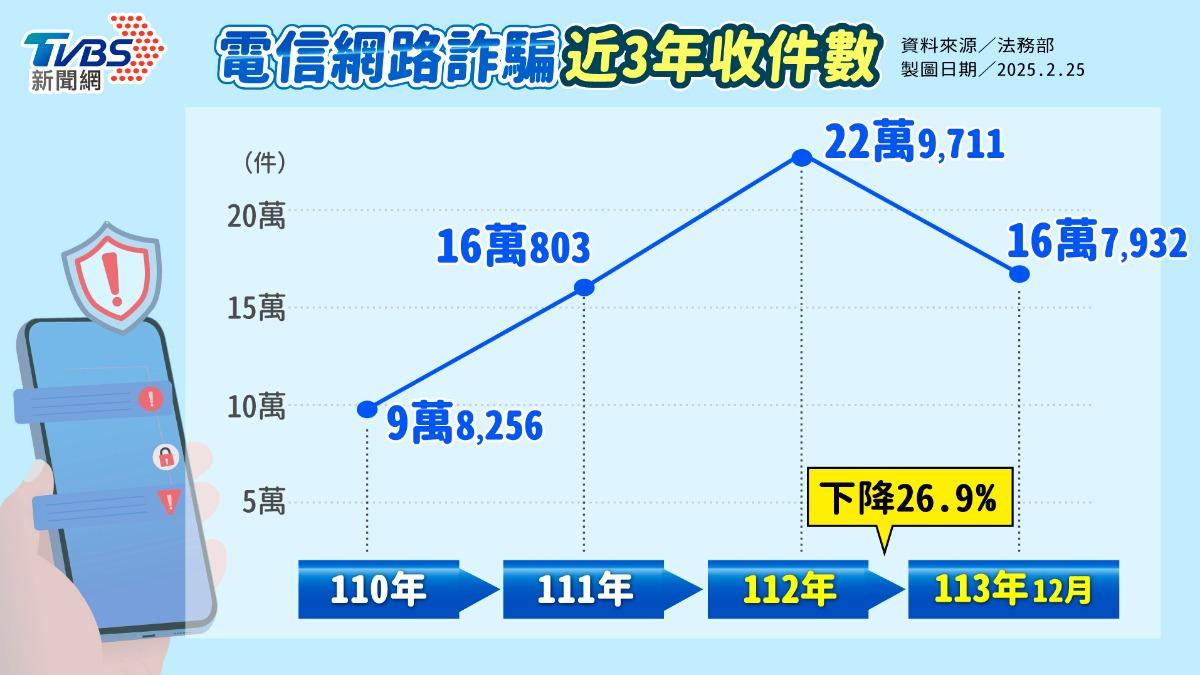 （製圖／曾梓倩）