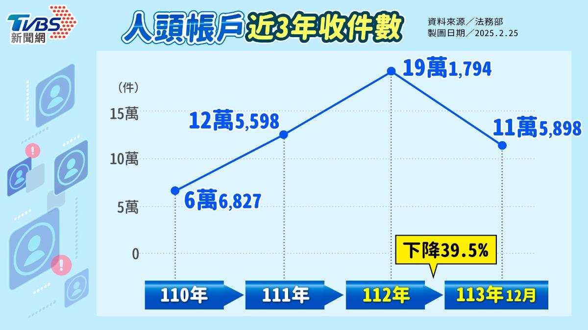 （製圖／曾梓倩）