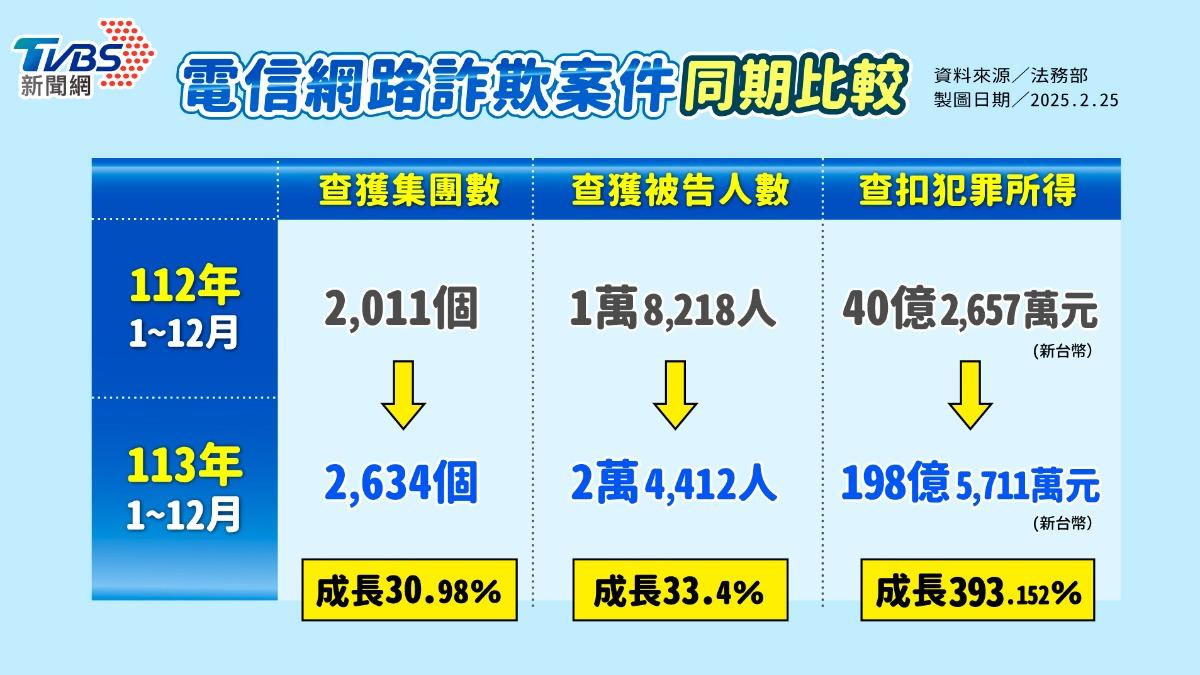 （製圖／曾梓倩）