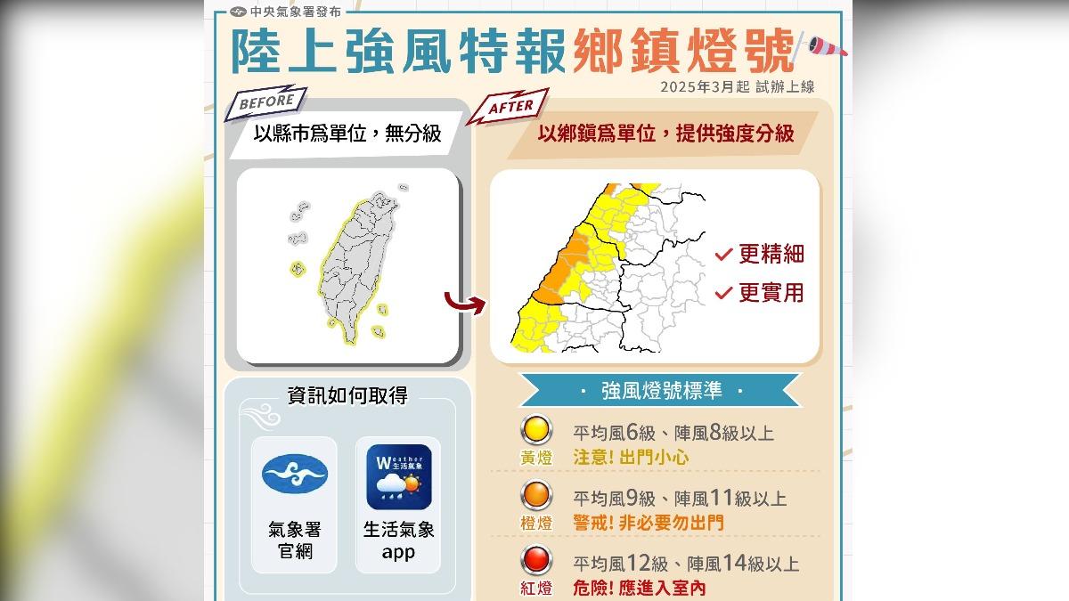 氣象署陸上強風特報升級。(圖/翻攝自報天氣中央氣象署臉書)