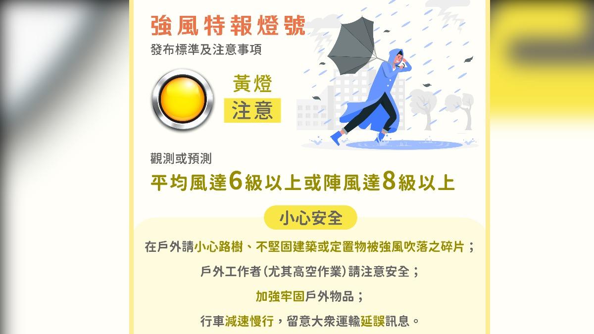 黃燈:當平均風速達6級以上或陣風達8級以上,提醒保持警覺。(圖/翻攝自報天氣中央氣象署臉書)