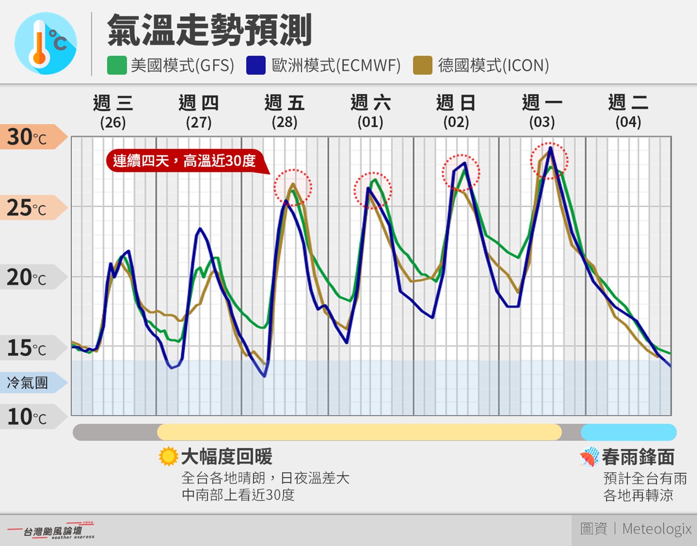 天氣-天氣預報-氣象-氣象署-一週天氣-冷氣團-氣象預報-雷雨
