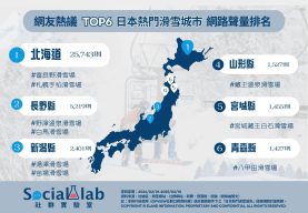 6大日本熱門滑雪城市。（圖／社群實驗室）