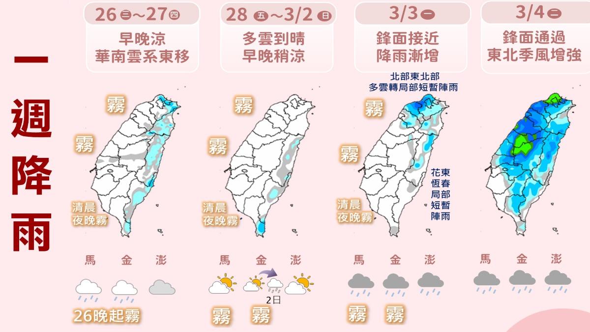 3月4日鋒面系統通過,全台有一波較明顯的陣雨。(圖/TVBS)