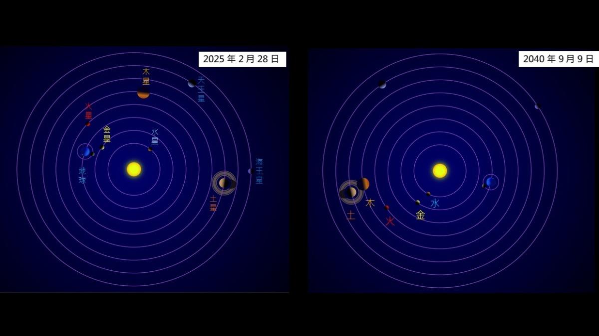 「七星連珠」天有異象?天文館曬圖打臉:你的連珠不是我的連珠