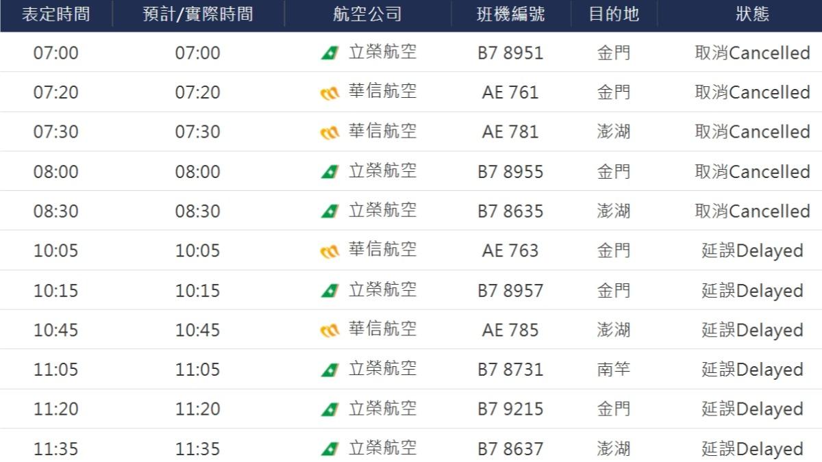 濃霧造成台中國際機場國內與國際線十多條航班被迫取消或延誤。(圖/翻攝自台中國際機場官網)