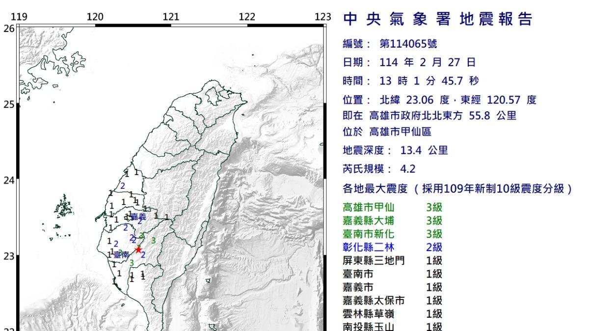 地牛翻身!高雄甲仙規模4.2地震 最大震度3級