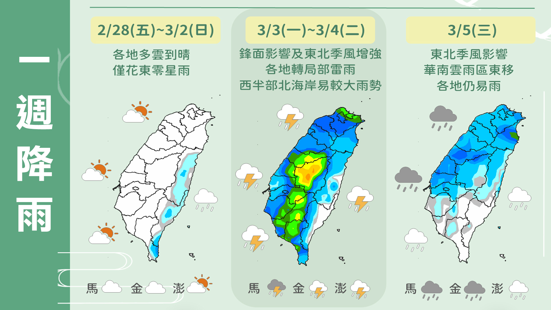 下週一鋒面通過台灣附近,各地下雨機率高。(圖/TVBS)