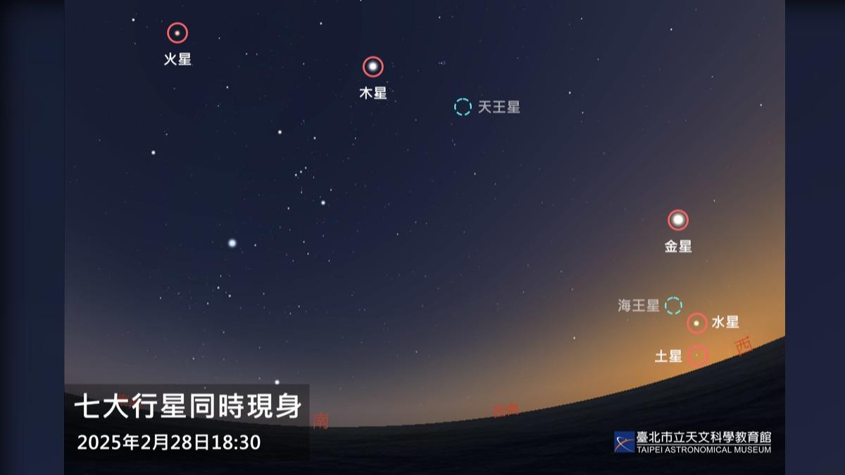 圖/翻攝自 台北市立天文科學教育館
