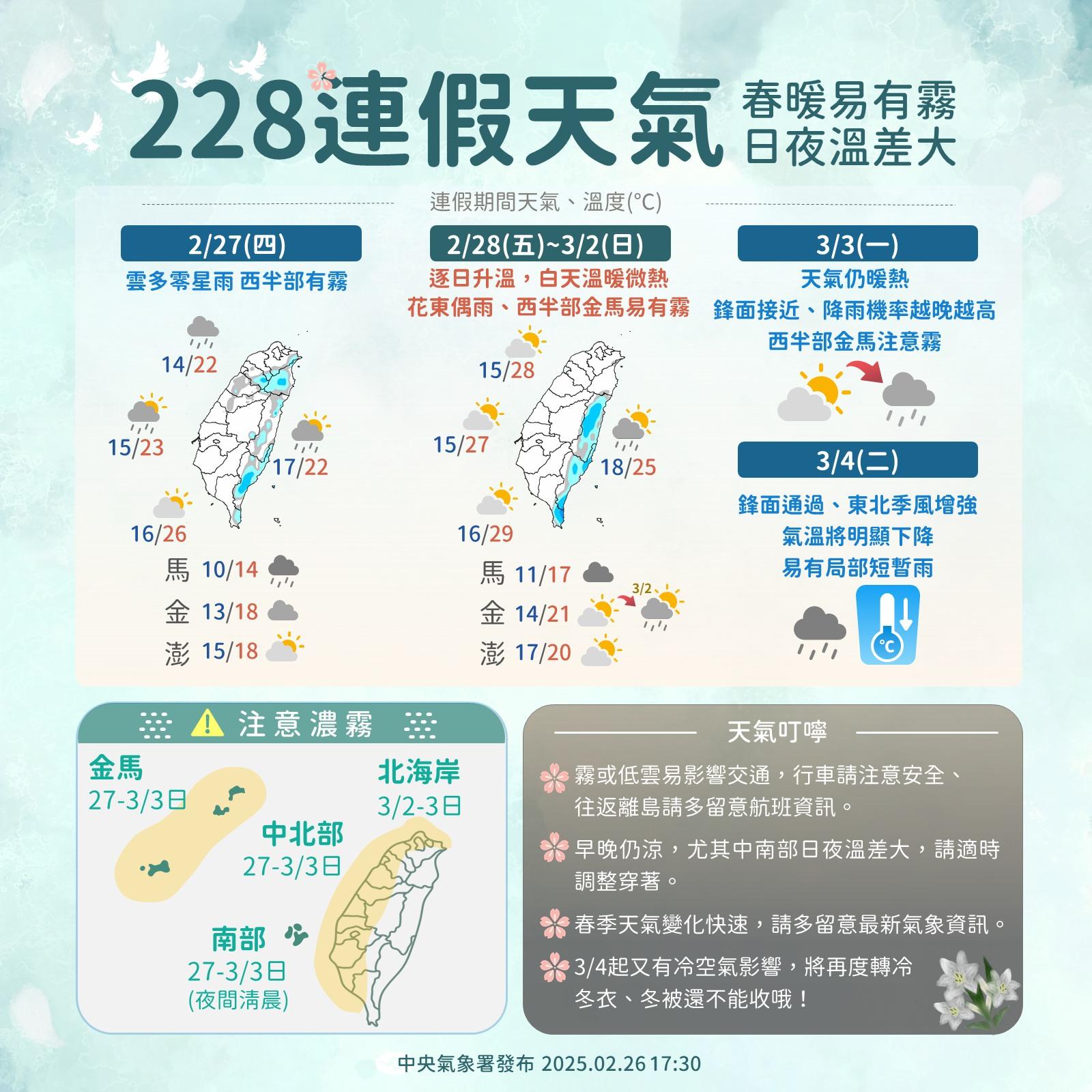 一週天氣變化。（圖／翻攝報天氣 - 中央氣象署臉書）